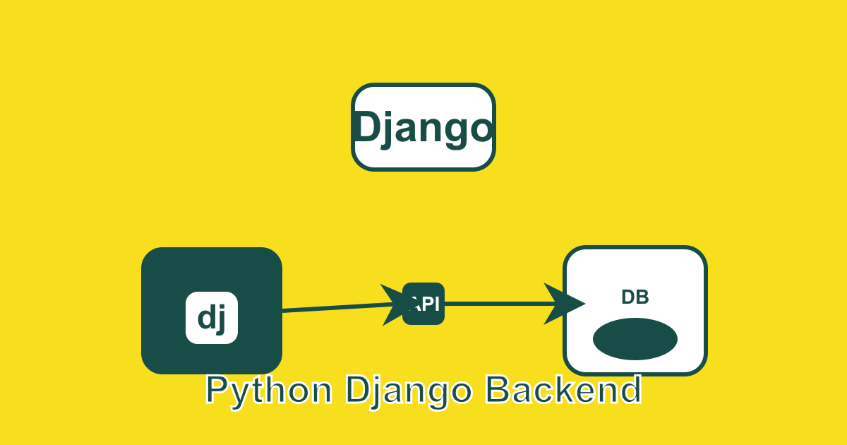 Lộ trình học Python Django Backend
